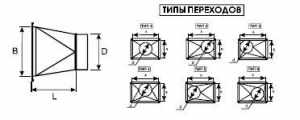 Вентиляция прямоугольная переход прямоугольный