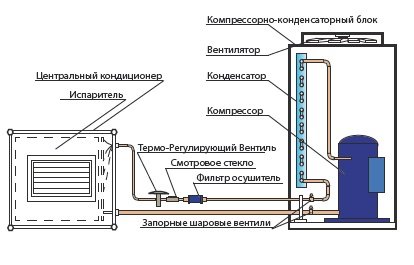 Схема подключения ккб