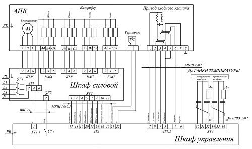 Шкаф управления вентилятором схема
